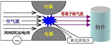 Black PLASMA CLEAN-03 with High Speed TIJ Printer Portable Input Voltage Fluctuation Range ±3V supplier